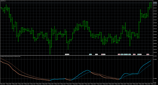 Synthetic RSIの表示画像